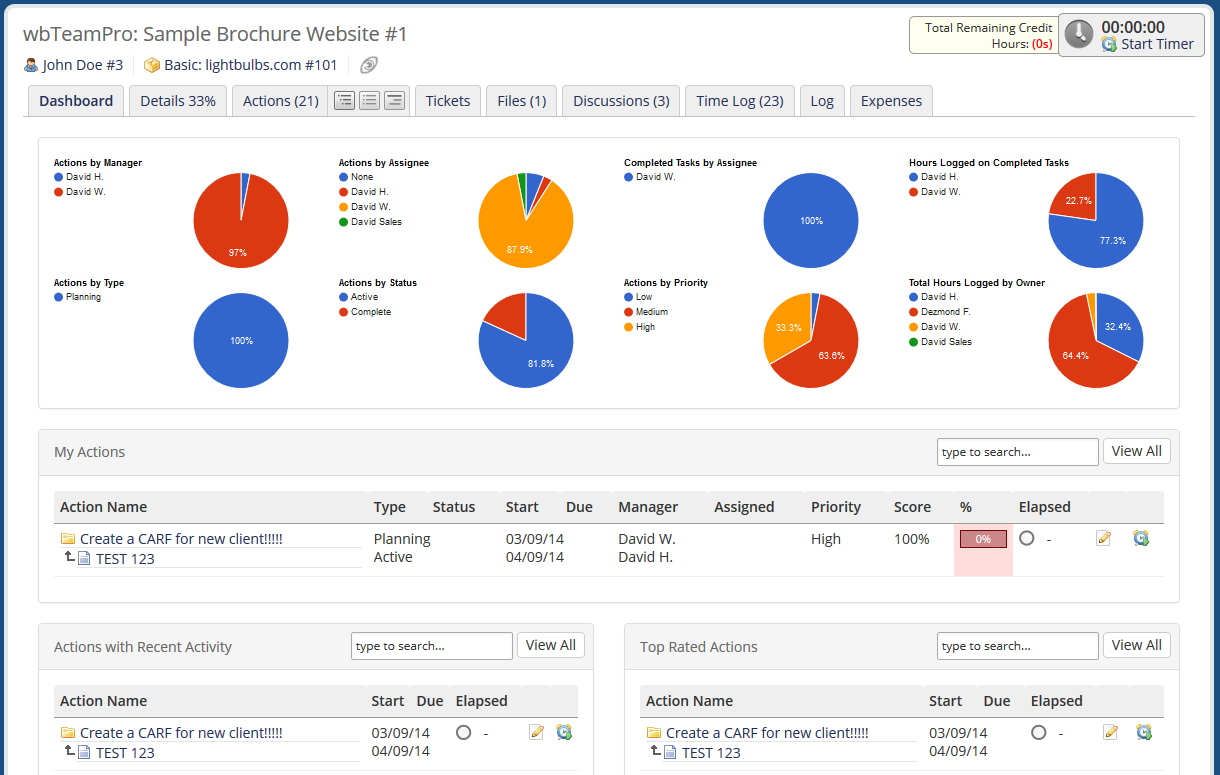 Project Dashboard